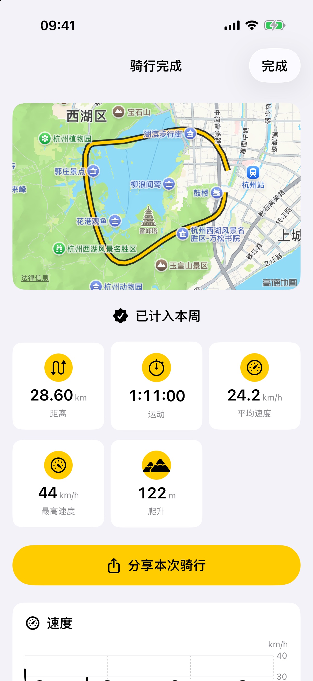 BikeX 1.5.2 保存后的骑行完成页,路线、距离、运动时长、平均速度和分享入口在同一页面